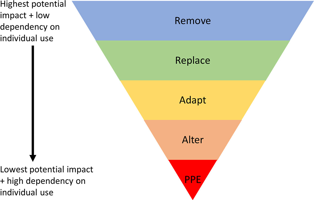 prevention of cold weather injuries prevention of cold weather injury in military schematic